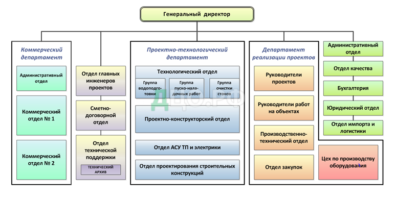 Дипломная работа: Методология и организация краткосрочного кредитования субъектов хозяйствования